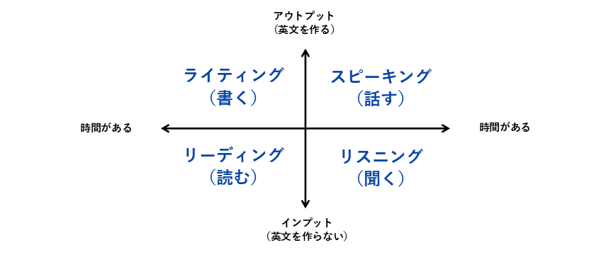 聞けるのに話せない人必見 瞬間英作文トレーニングのすすめ